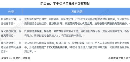 2022年中國(guó)信托行業(yè)龍頭企業(yè)分析 平安信托持續(xù)完善創(chuàng)新型信托產(chǎn)品布局與技術(shù)咨詢(xún)